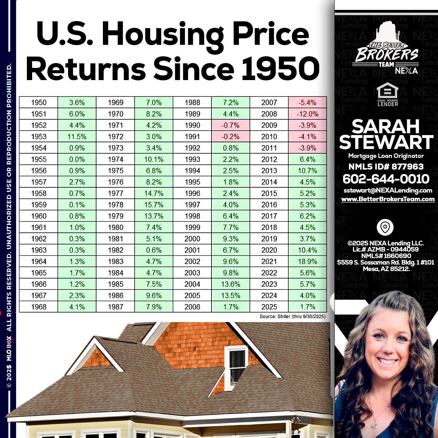 us housing price - Sarah Stewart -Mortgage Loan Originator