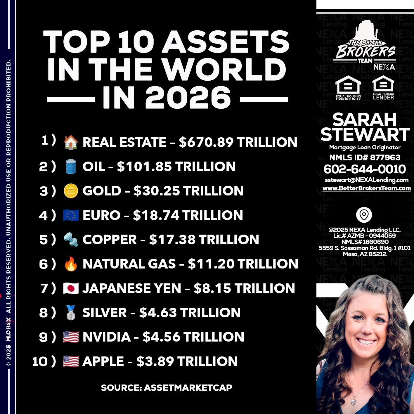 top 10 - Sarah Stewart -Mortgage Loan Originator