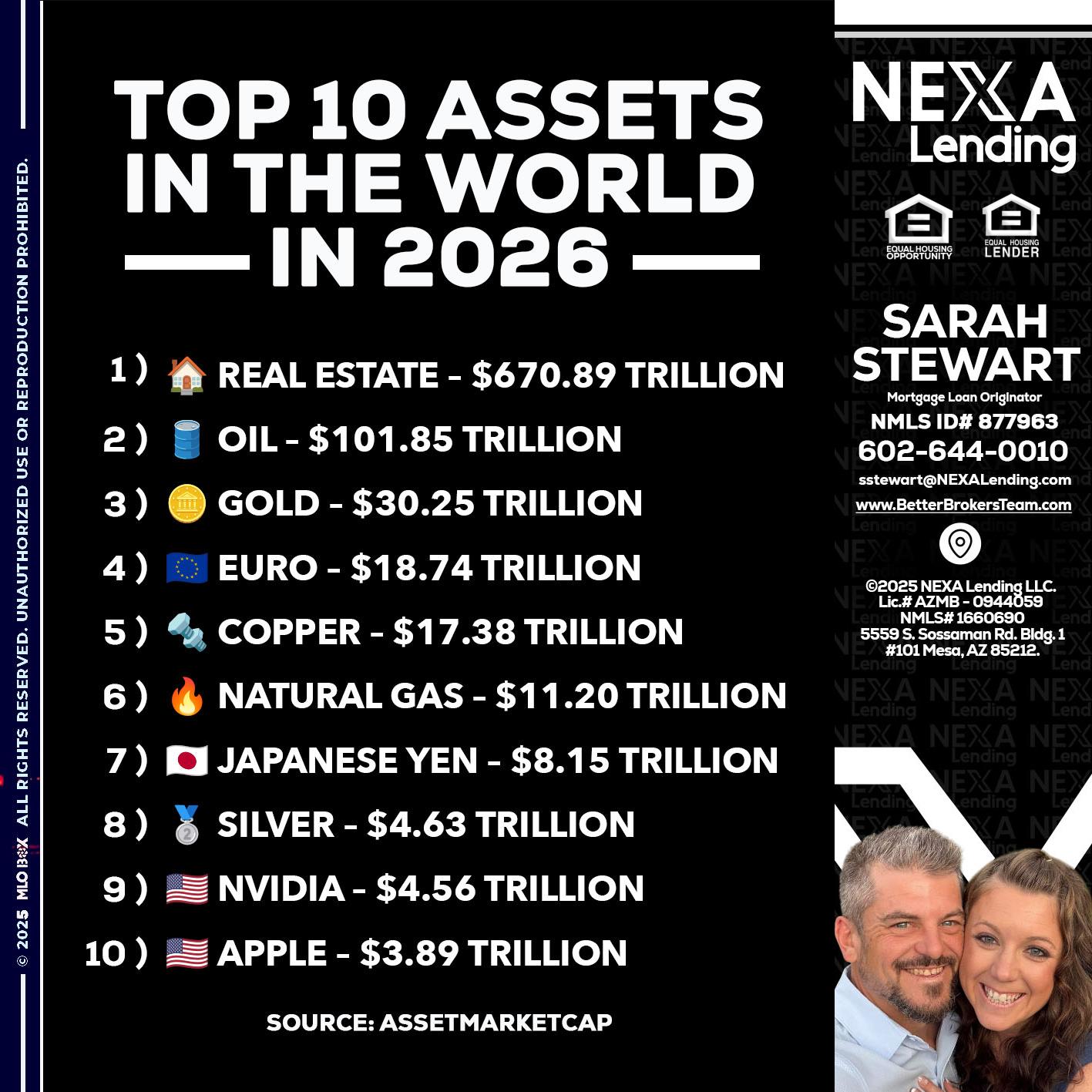 top 10 - Sarah Stewart -Mortgage Loan Originator