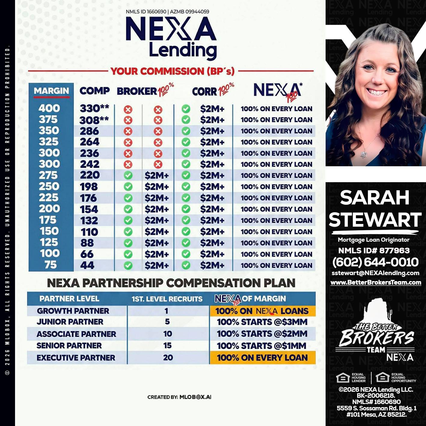 COMP - Sarah Stewart -Mortgage Loan Originator