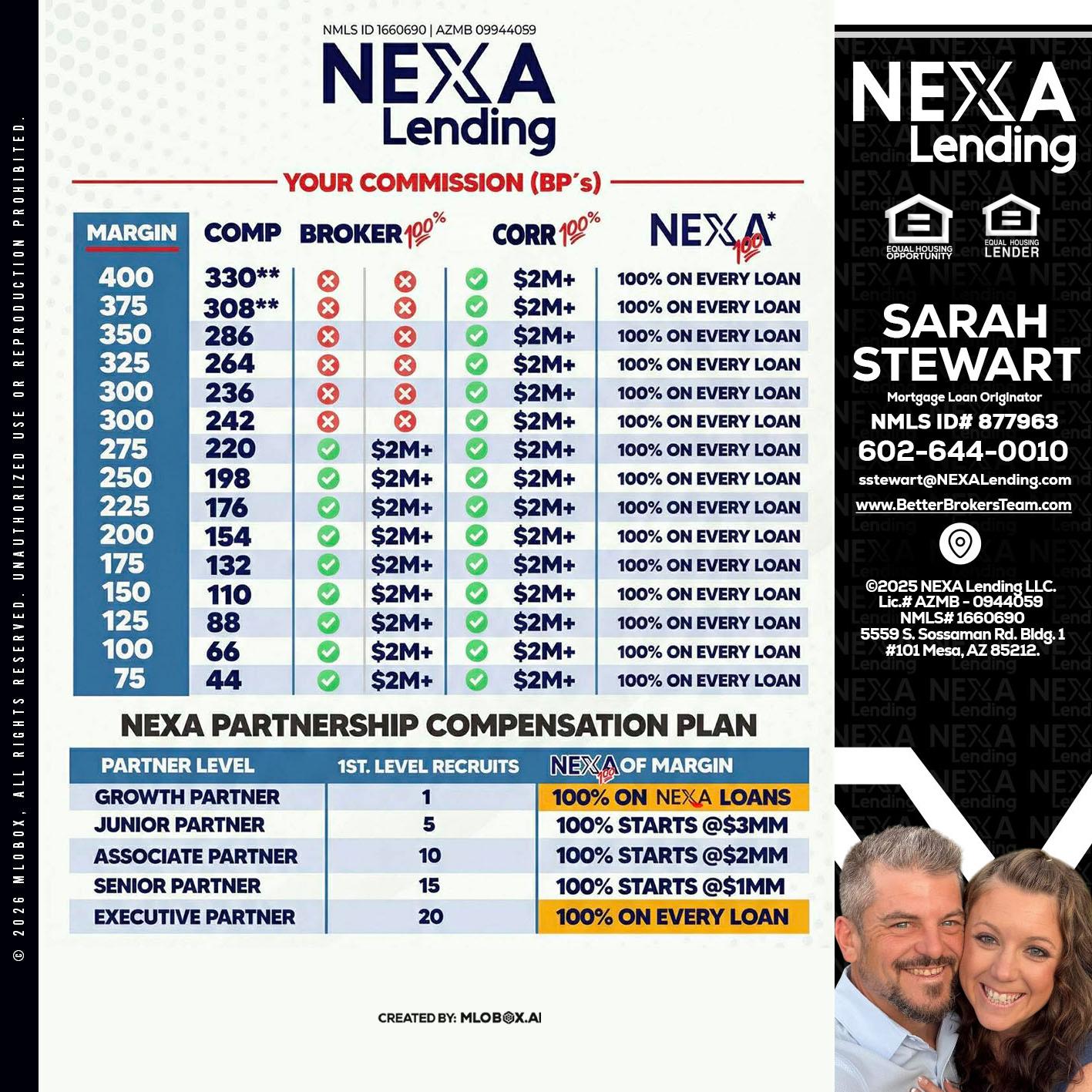 COMP - Sarah Stewart -Mortgage Loan Originator