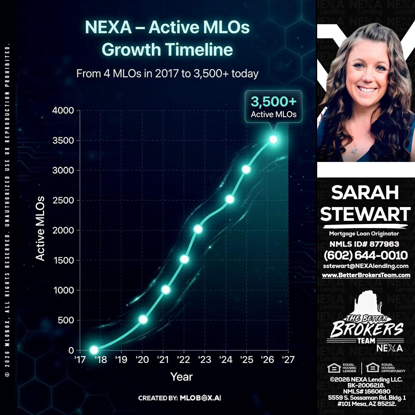 3500 MLOs - Sarah Stewart -Mortgage Loan Originator