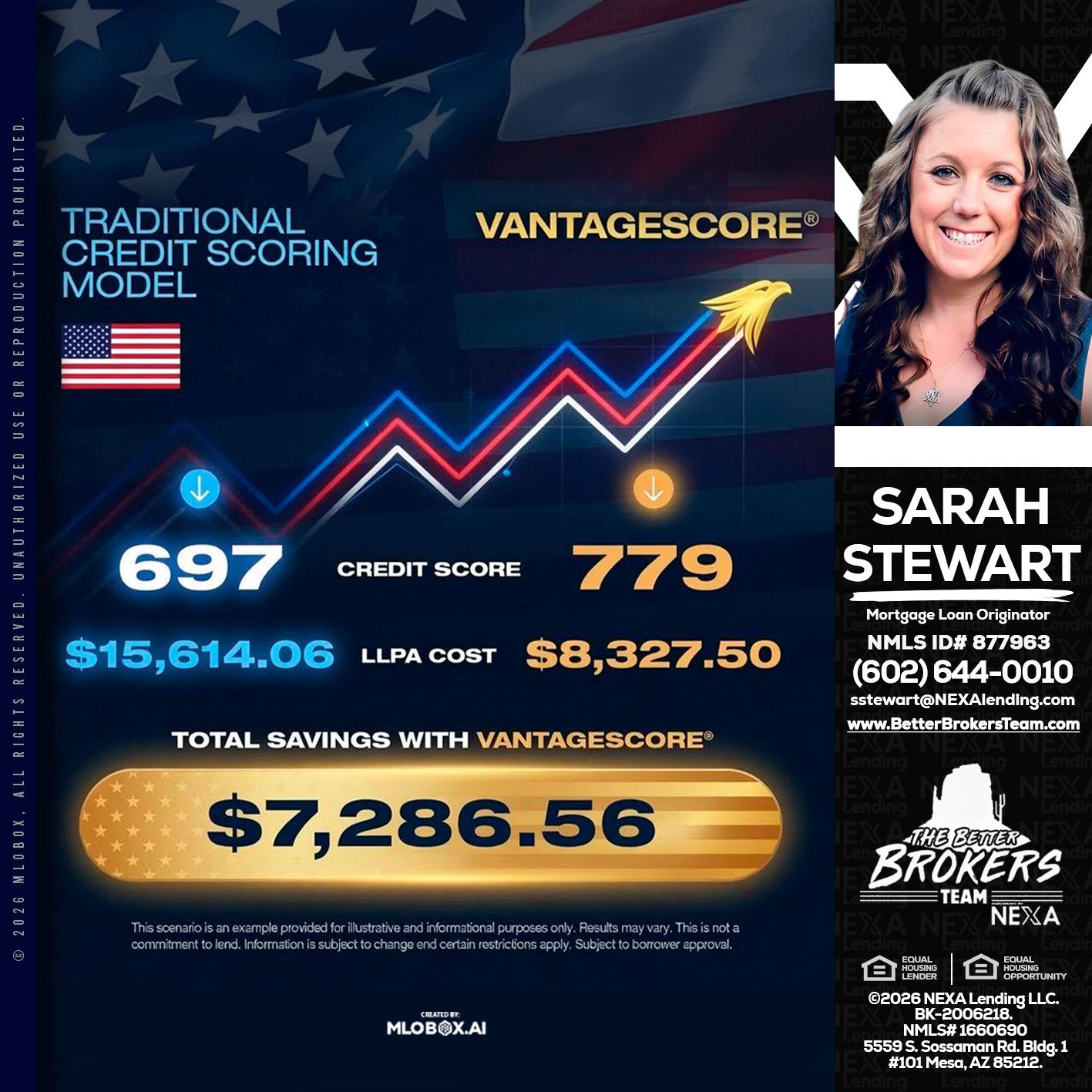 7,286.56 - Sarah Stewart -Mortgage Loan Originator