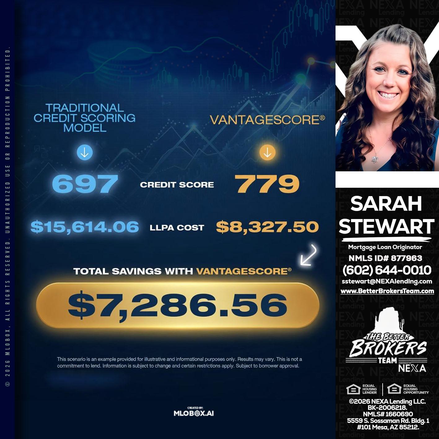 $7,286.56 - Sarah Stewart -Mortgage Loan Originator