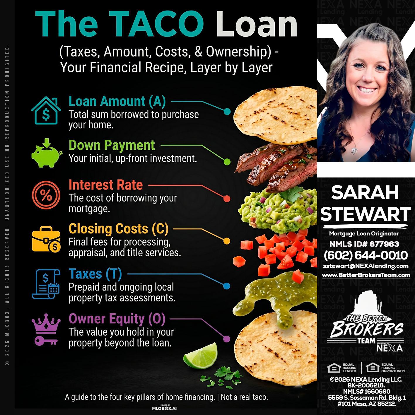 taco loan - Sarah Stewart -Mortgage Loan Originator