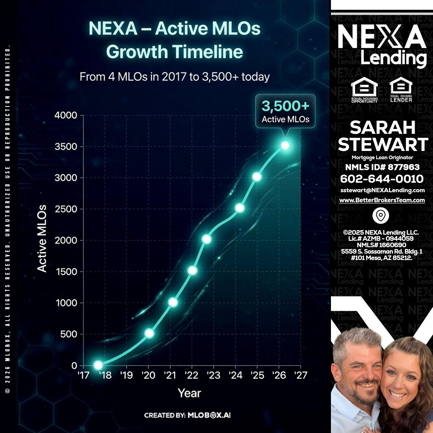 3500 MLOs - Sarah Stewart -Mortgage Loan Originator