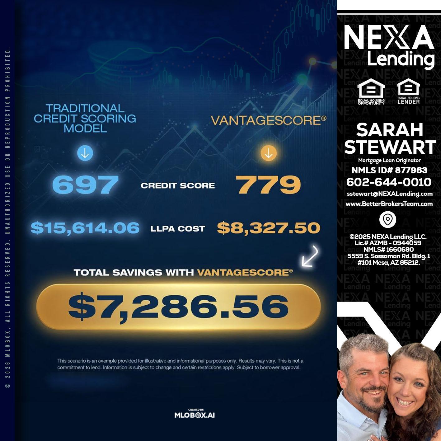 $7,286.56 - Sarah Stewart -Mortgage Loan Originator