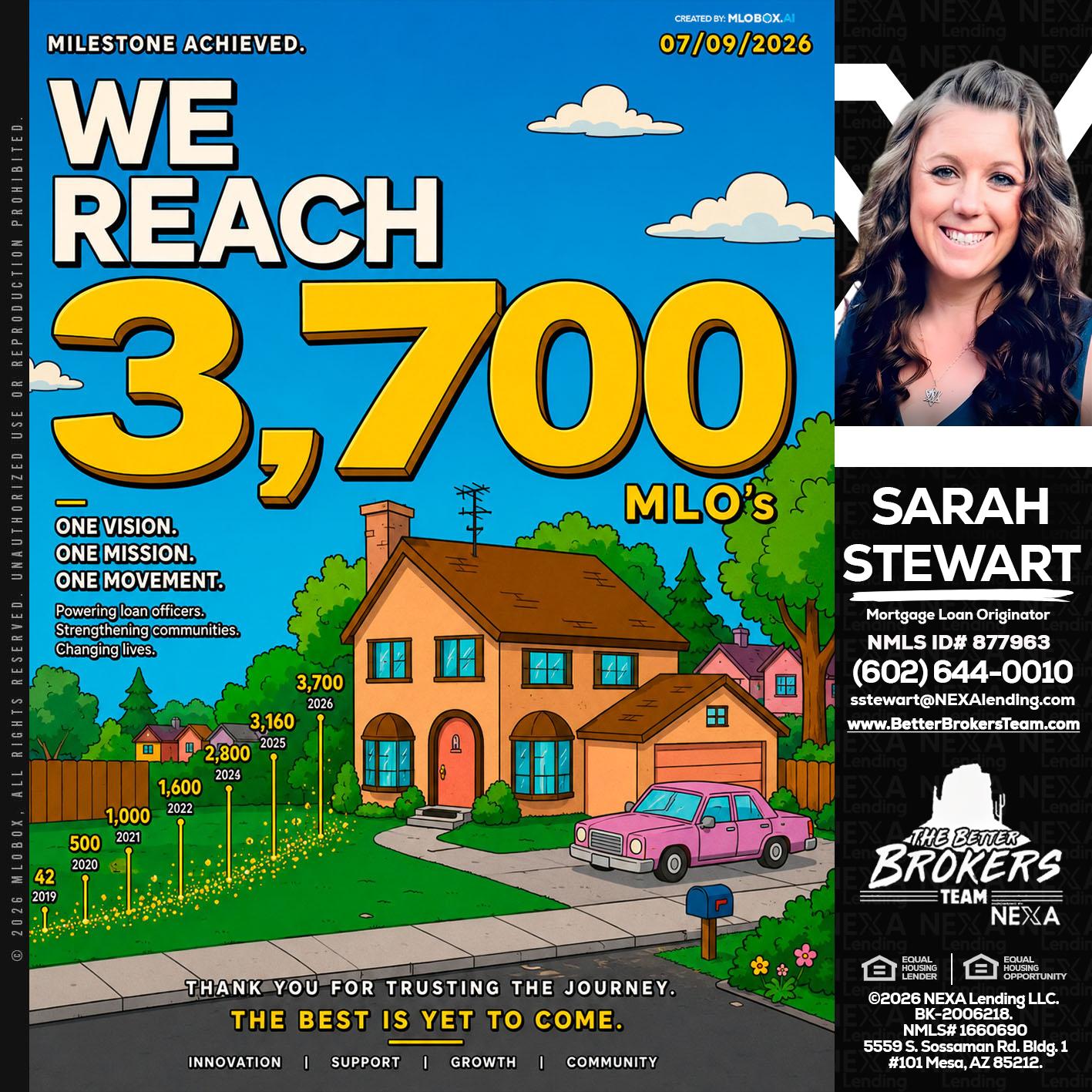 3,700 MLO's - Sarah Stewart -Mortgage Loan Originator