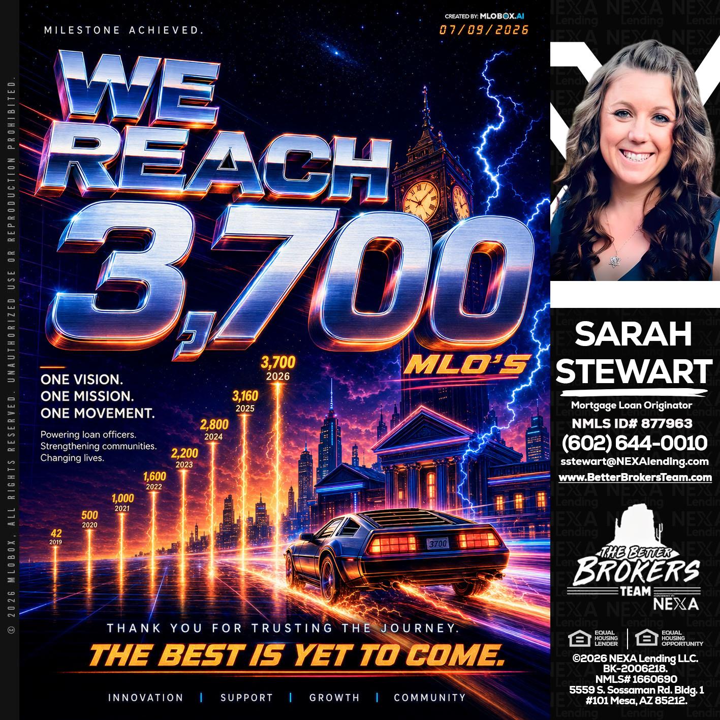 3700 MLOs - Sarah Stewart -Mortgage Loan Originator