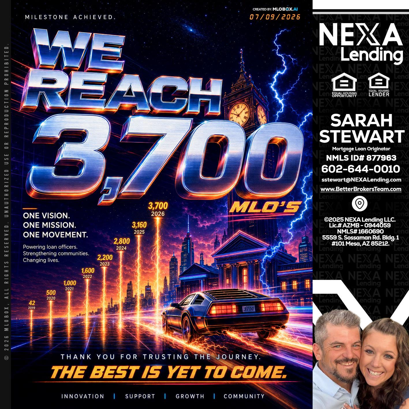 3700 MLOs - Sarah Stewart -Mortgage Loan Originator