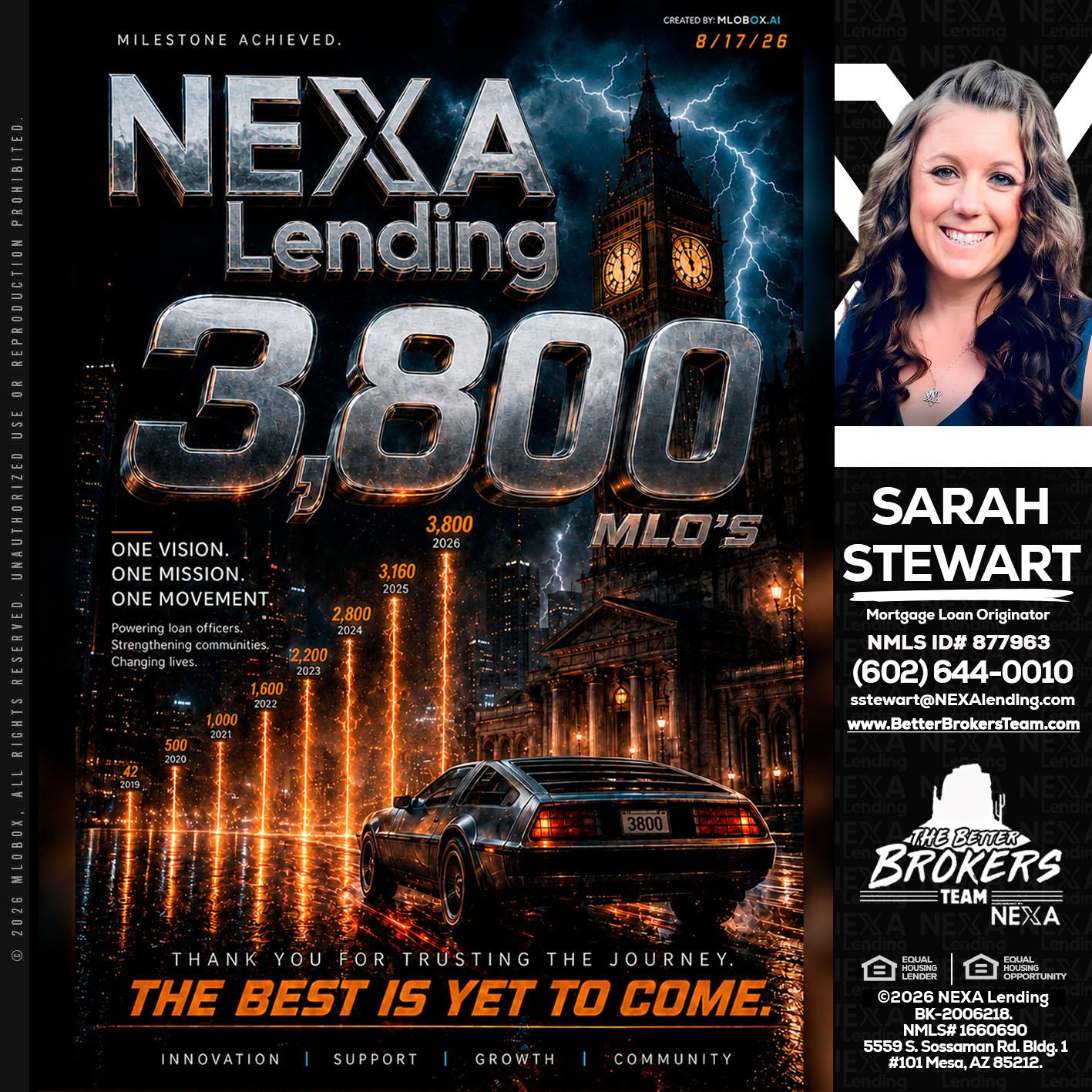 3800 future - Sarah Stewart -Mortgage Loan Originator